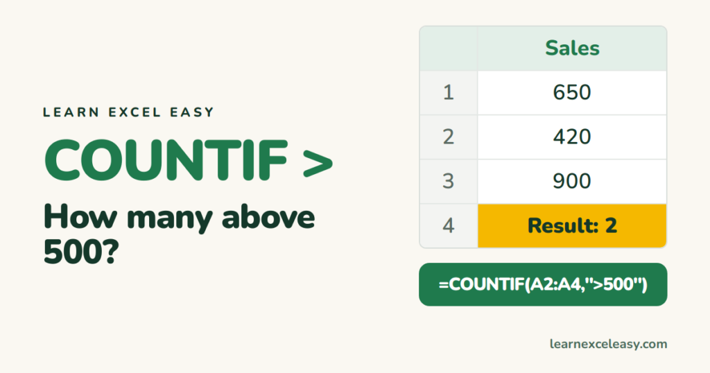 COUNTIF Greater Than (and Less Than) in Excel