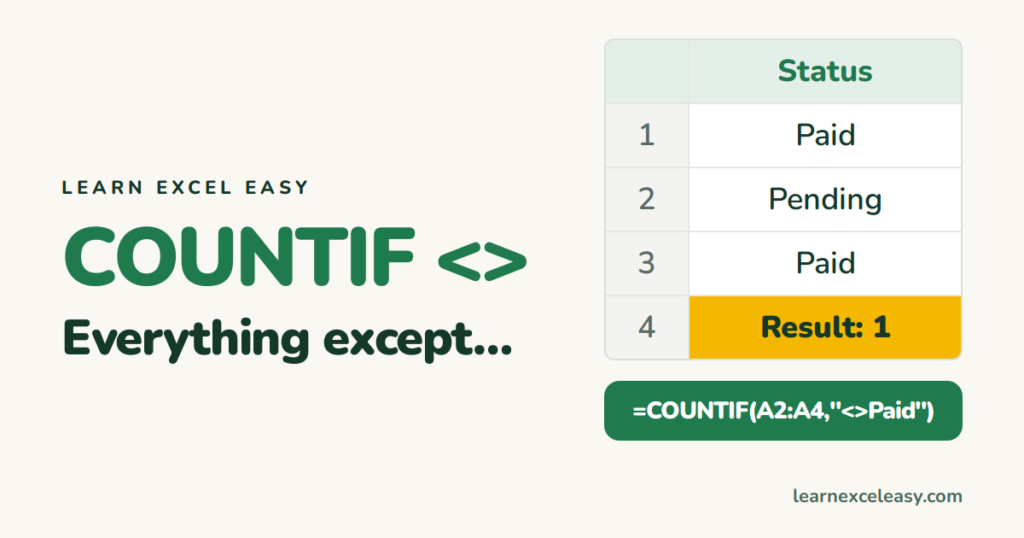 COUNTIF Not Equal To in Excel ()