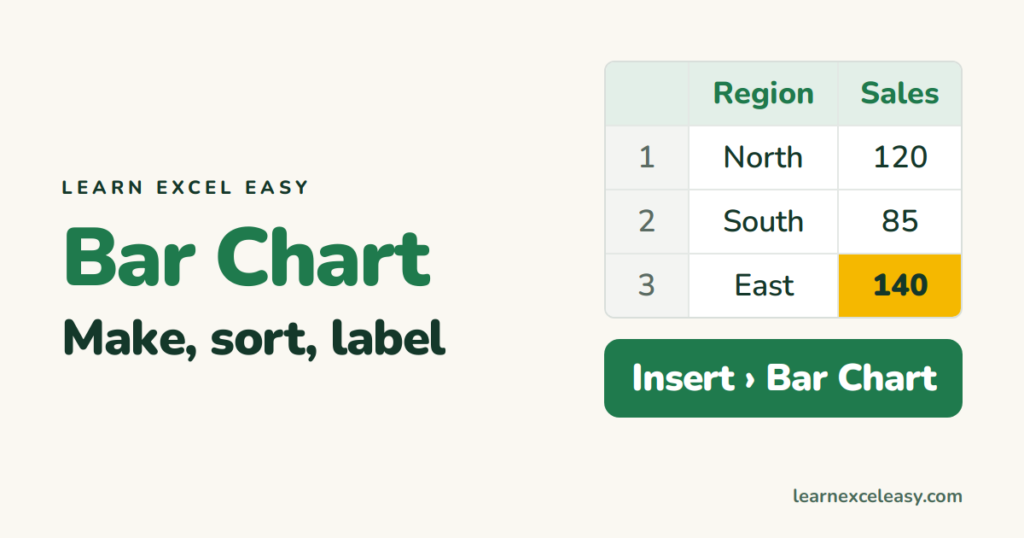 Excel Bar Chart: make one, sort the bars, and label them