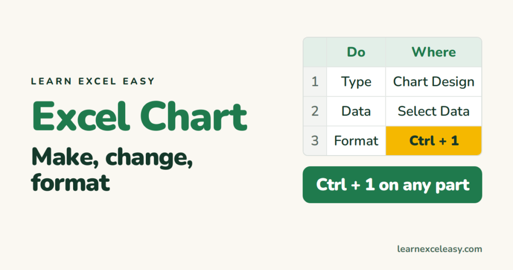 Excel Chart: make one, change its type, and format every part