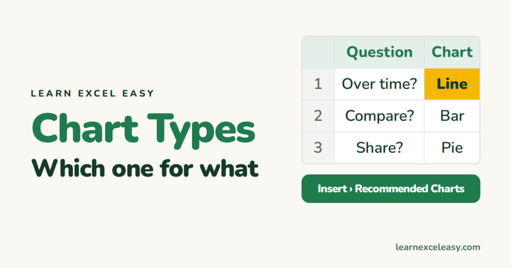 Excel Chart Types: which one to use for what (with examples)