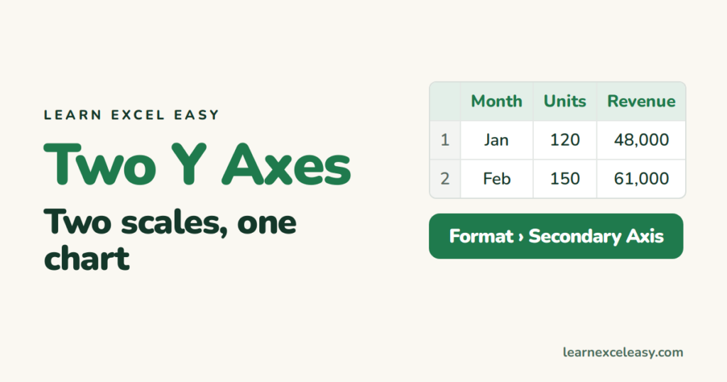 Excel Chart with Two Y Axes (secondary axis in 4 clicks)