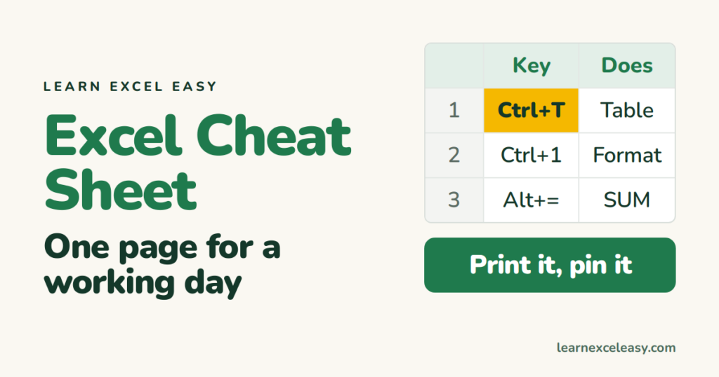 Excel Cheat Sheet: shortcuts, formulas and menus on one page