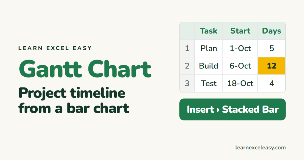 Excel Gantt Chart: build a project timeline from a bar chart