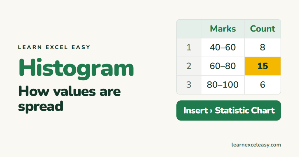 Excel Histogram: show how values are spread across ranges
