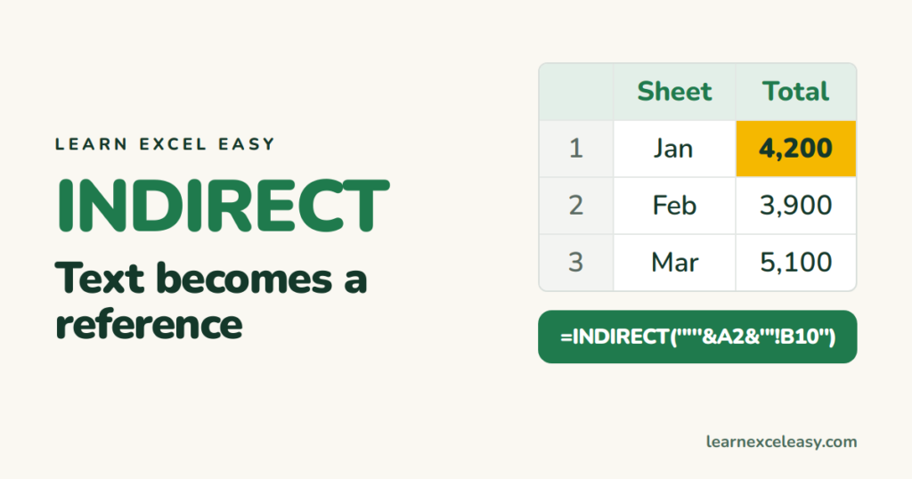 Excel INDIRECT Function: build a reference from text