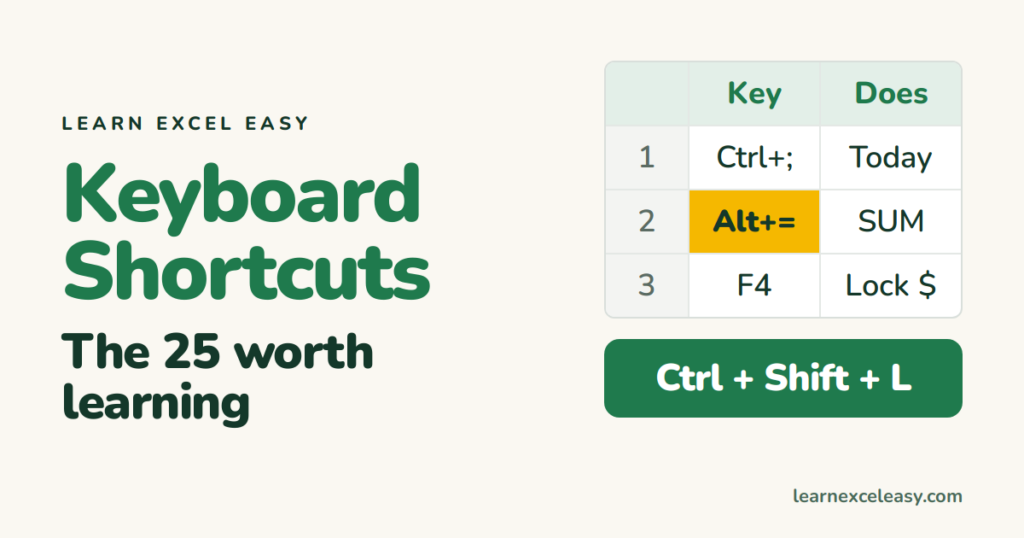 Excel Keyboard Shortcuts: the 25 worth learning