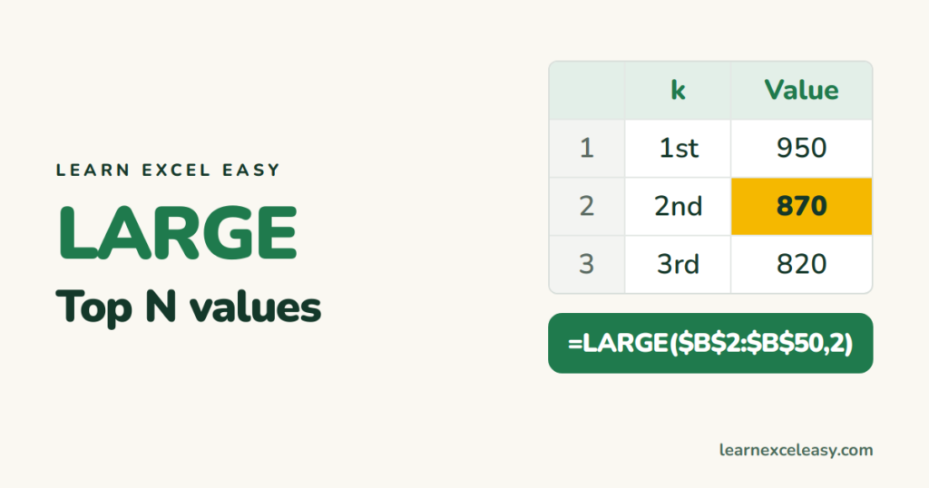 Excel LARGE Function: top 3, top 5, 2nd highest