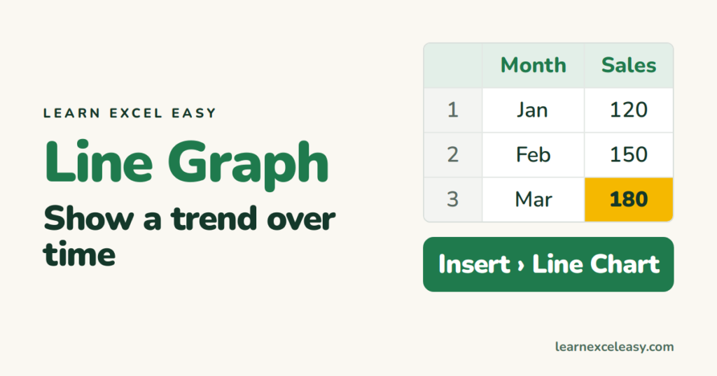 Excel Line Graph: show a trend over time