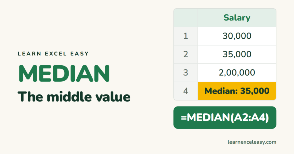 MEDIAN in Excel: the middle value (and when to use it)
