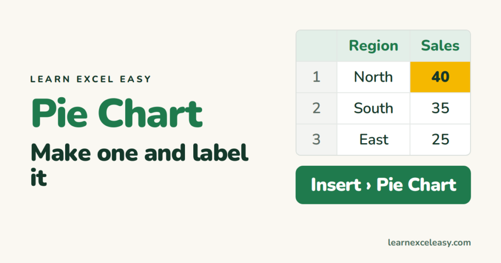 Excel Pie Chart: make one and label it properly