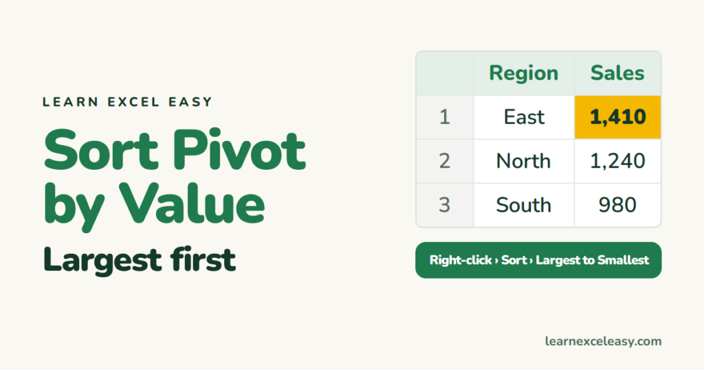 Sort a Pivot Table by Value in Excel (largest first)