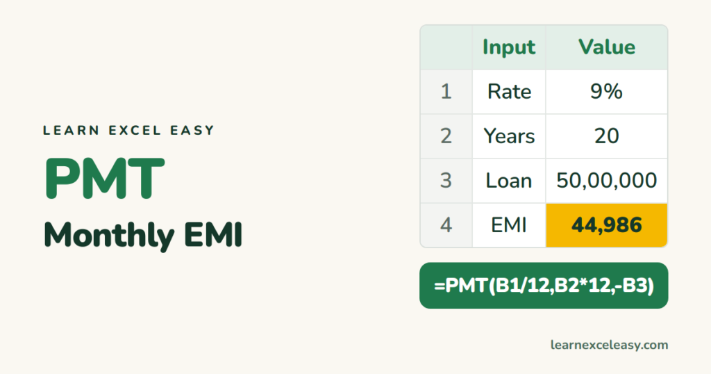 Excel PMT Function: monthly loan or EMI payment