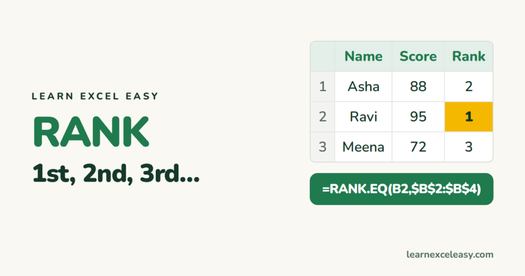 Excel RANK Formula: rank scores or sales from highest to lowest