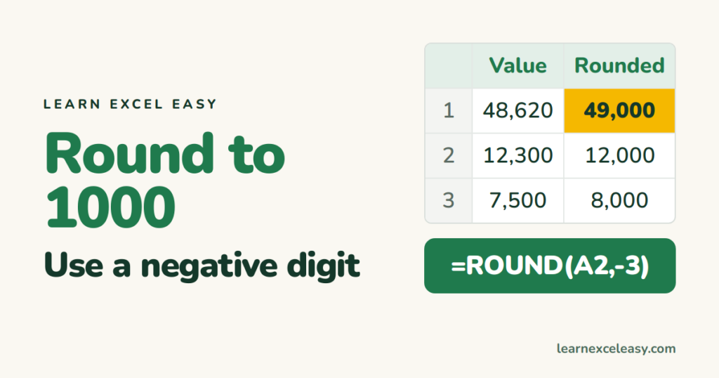 Round to the Nearest 1000 in Excel (and 100, 10, 0.5)