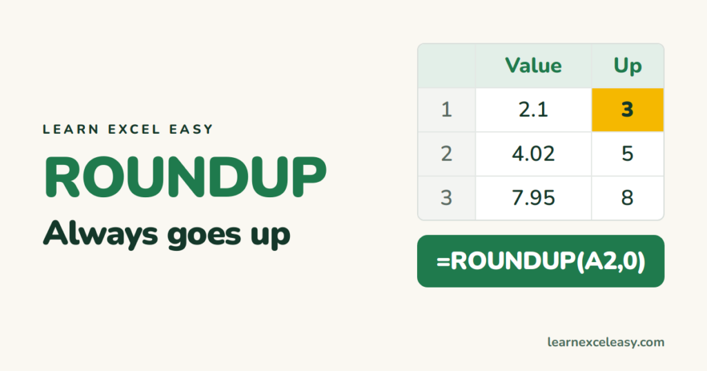 Excel ROUNDUP: always round up (decimals, whole numbers, 10s)