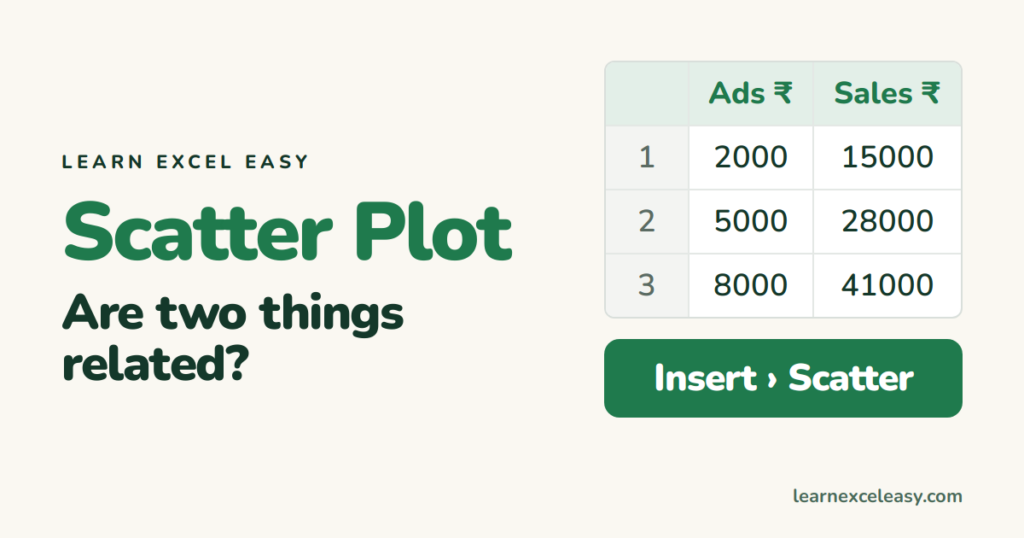 Excel Scatter Plot: see if two things are related