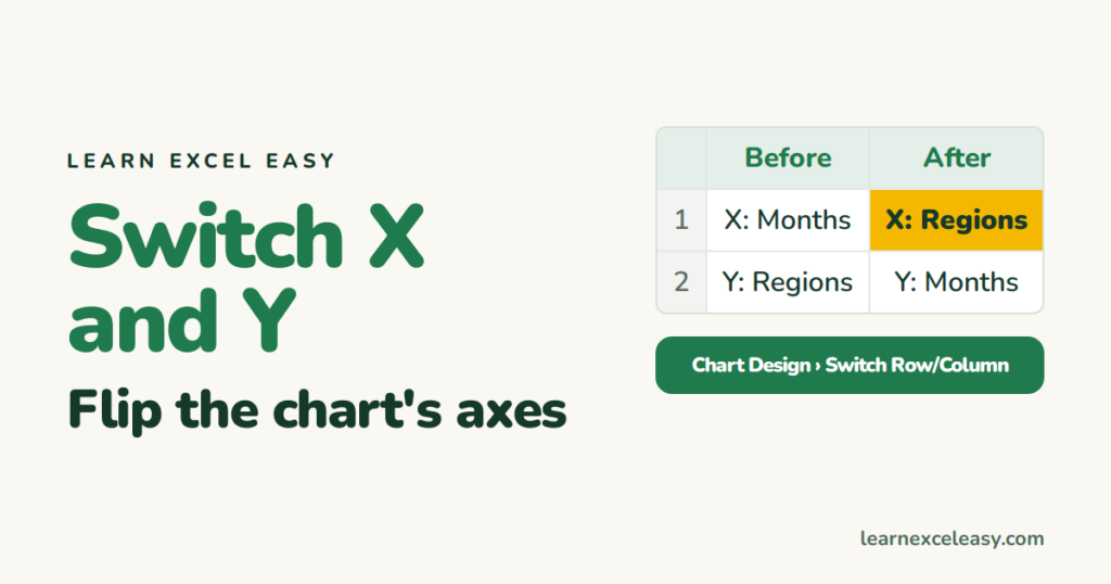 How to Switch the X and Y Axis in an Excel Chart