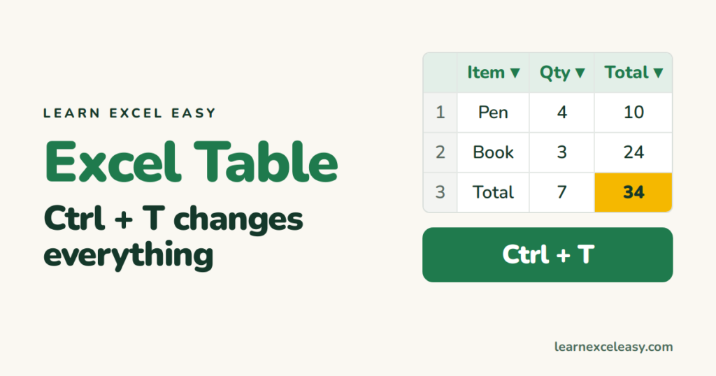 Excel Table (Ctrl+T): the feature beginners skip and experts use daily