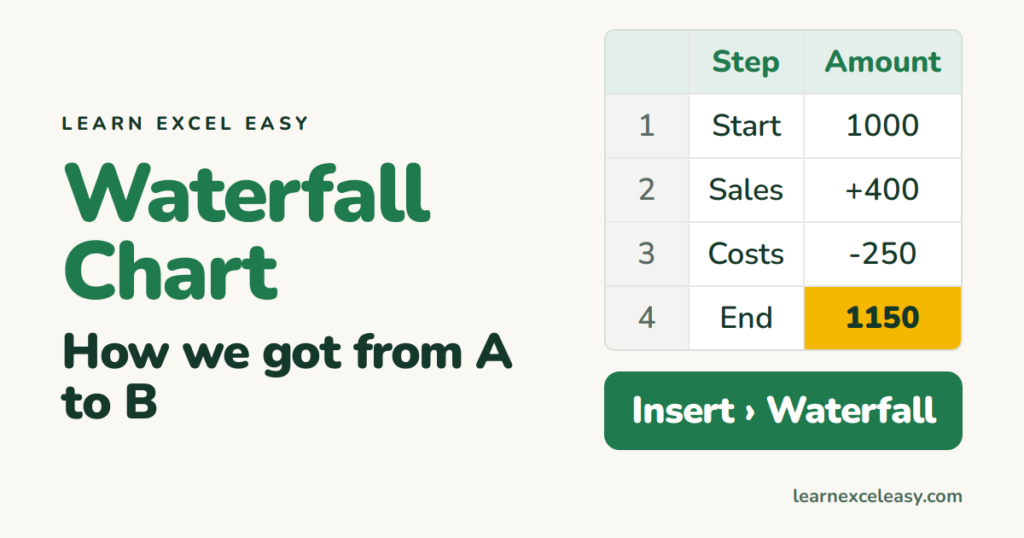 Waterfall Chart in Excel (step by step)