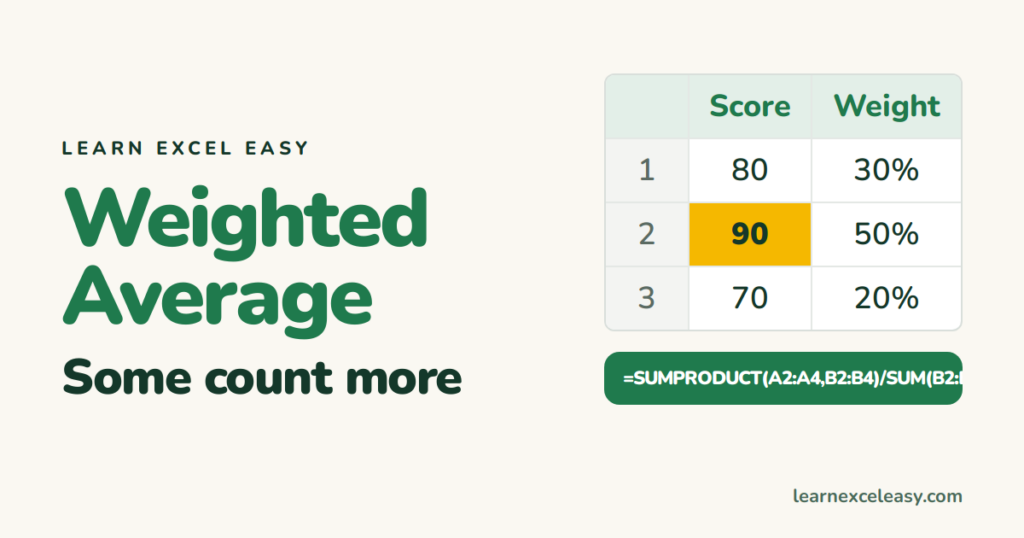 Weighted Average in Excel: SUMPRODUCT divided by SUM