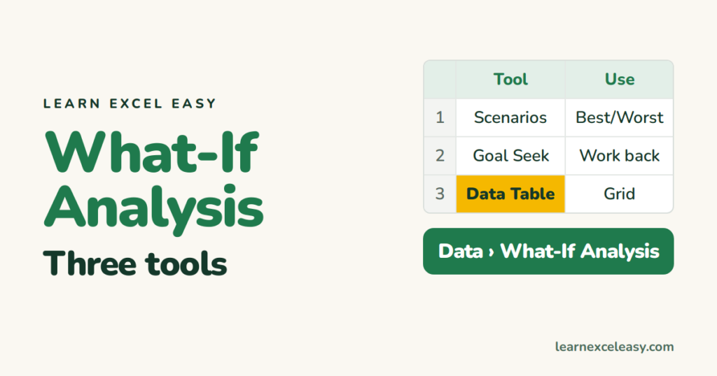 What-If Analysis in Excel: Scenarios, Goal Seek and Data Tables