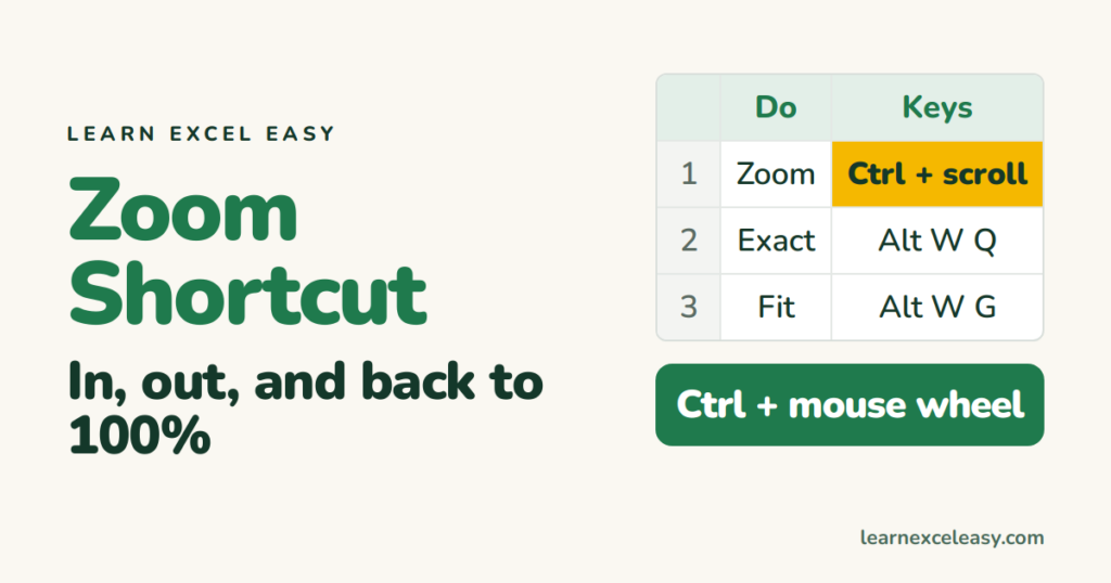 Excel Zoom Shortcut: zoom in, out, and back to 100% from the keyboard