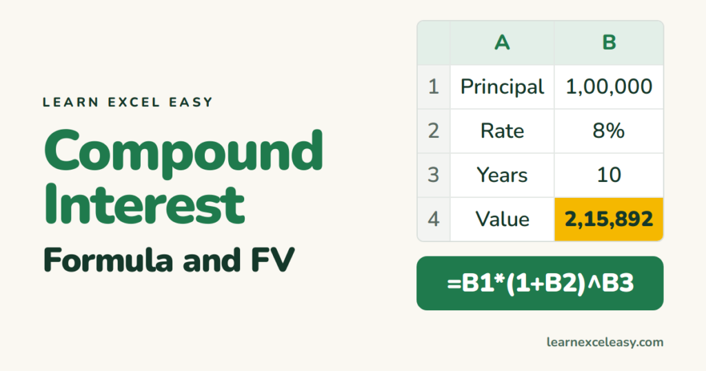 How to Calculate Compound Interest in Excel (formula and FV)