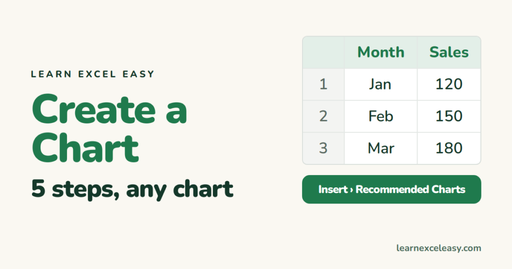 How to Create a Chart in Excel: the 5-step method for any chart