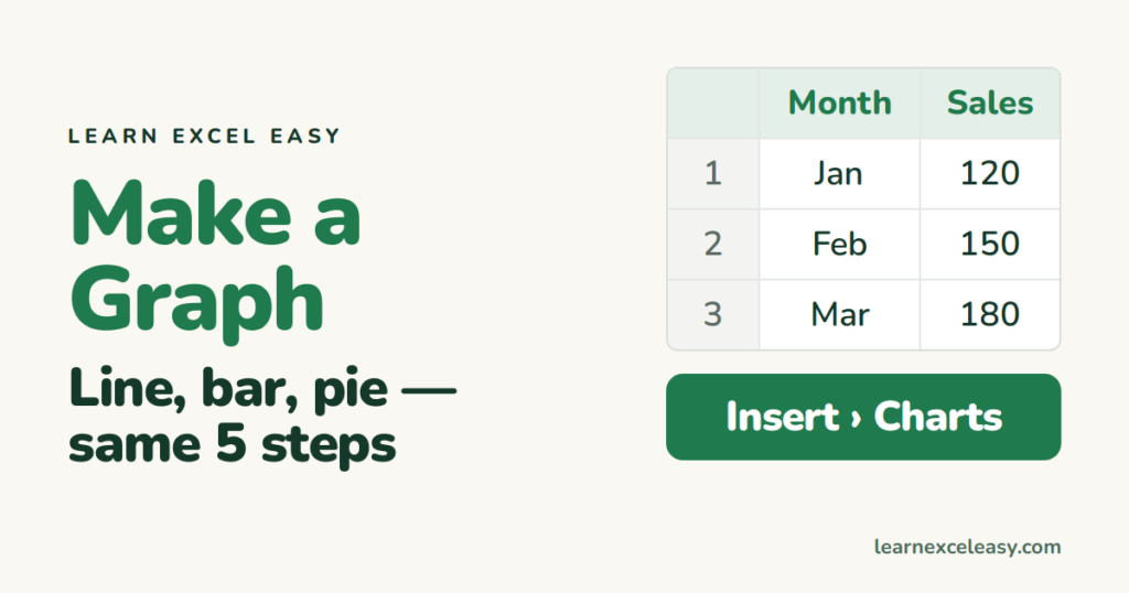 How to Make a Graph in Excel (line, bar, pie — the same 5 steps)