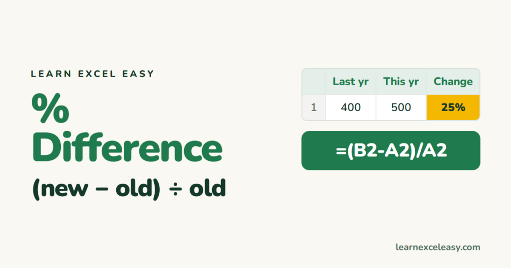 Percentage Difference in Excel (change vs difference)