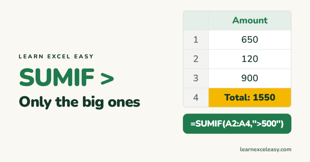 SUMIF Greater Than in Excel (numbers, cells and dates)