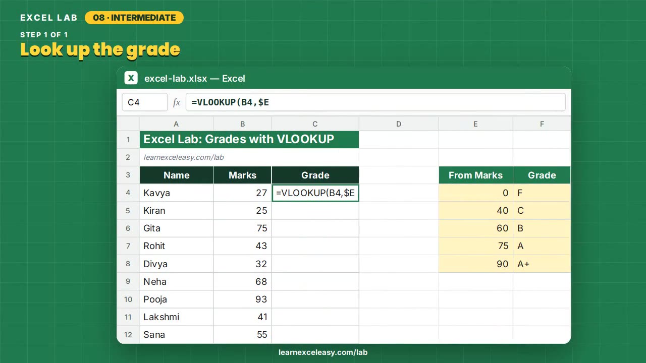 Grades with VLOOKUP Excel lab