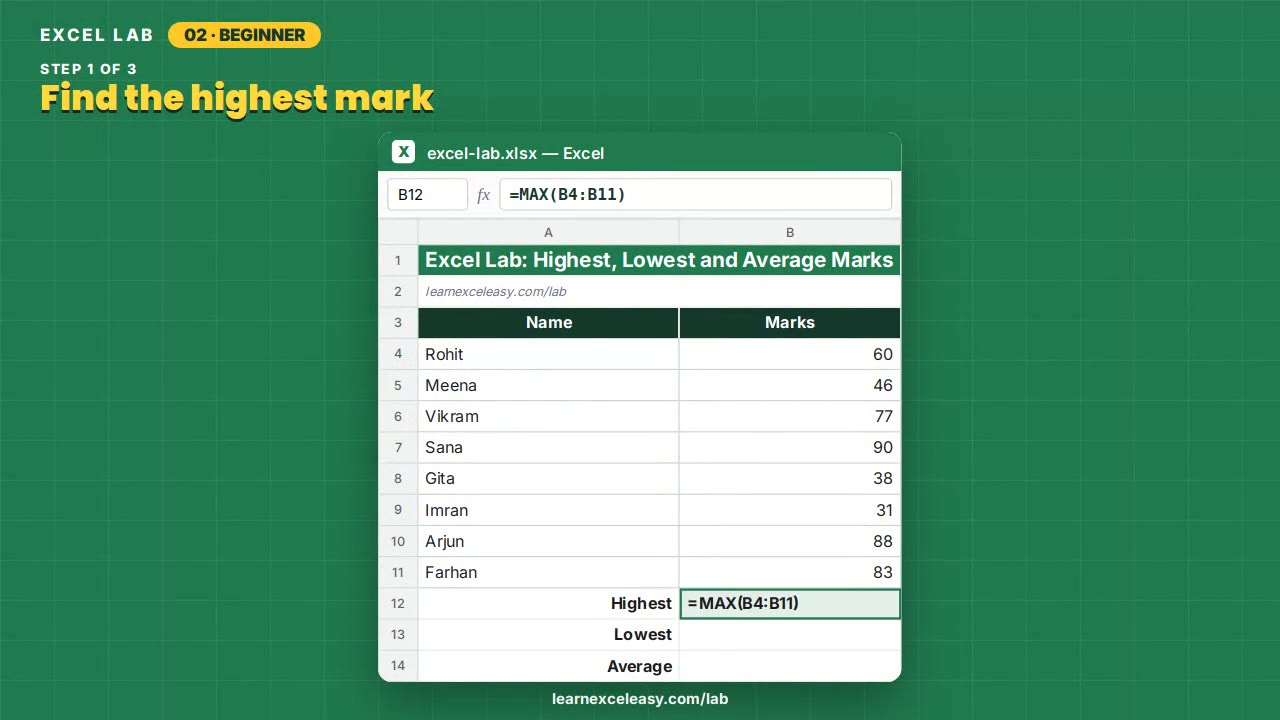 Highest, Lowest and Average Marks Excel lab
