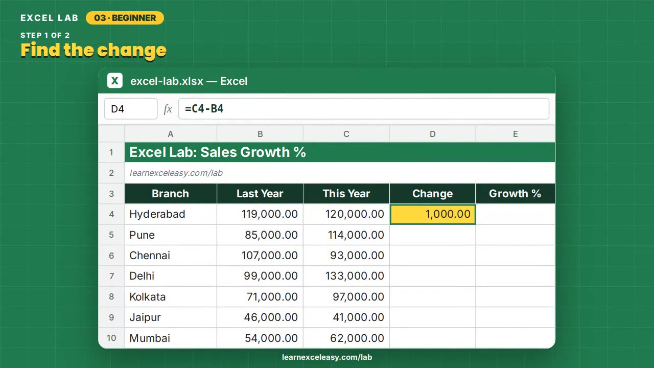 Sales Growth % Excel lab