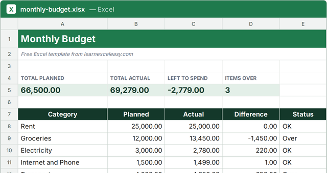 Monthly Budget Excel template filled with sample data