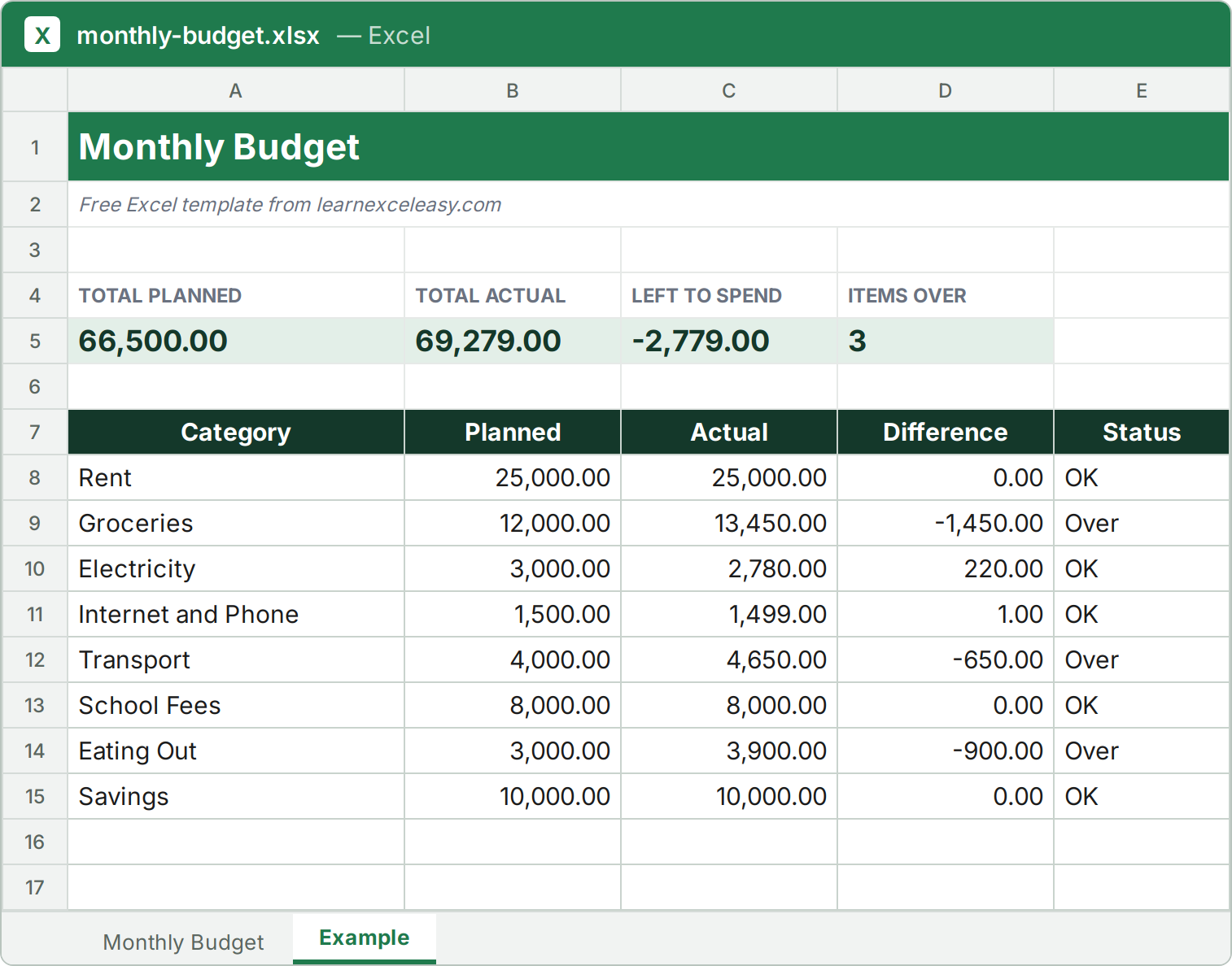 Monthly Budget Excel template filled with sample data